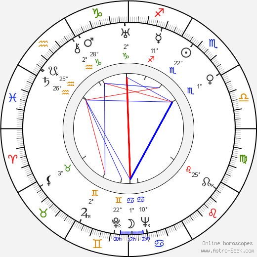 Sidney Peterson birth chart, biography, wikipedia 2023, 2024