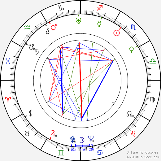 Sidney Peterson birth chart, Sidney Peterson astro natal horoscope, astrology