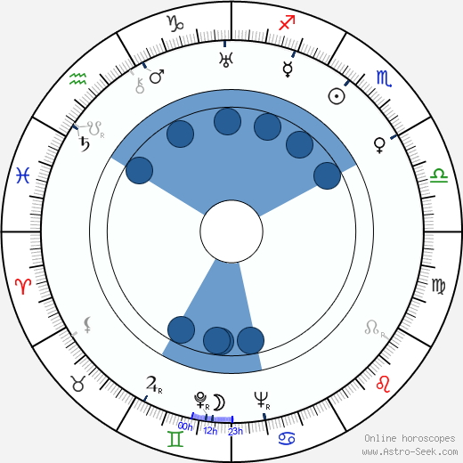 Tamiki Hara horoscope, astrology, sign, zodiac, date of birth, instagram