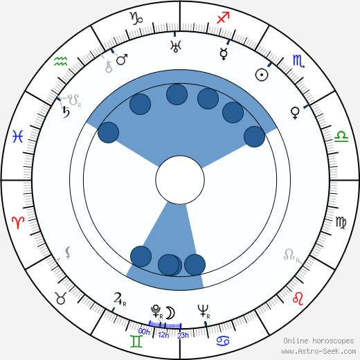 Tamiki Hara wikipedia, biography, birth chart, instagram Tamiki Hara wikipedia, horoscope, astrology, instagram