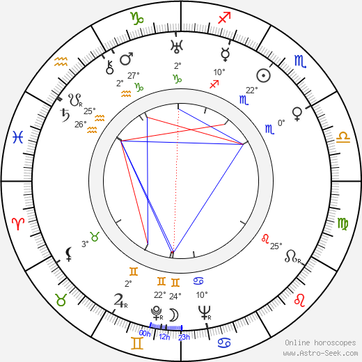 Tamiki Hara birth chart, biography, wikipedia 2024, 2025