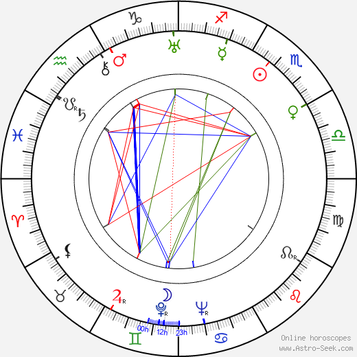 Tamiki Hara birth chart, Tamiki Hara astro natal horoscope, astrology