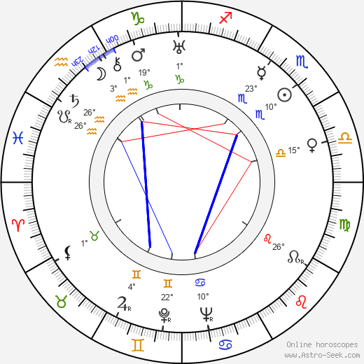 Tania Fédor birth chart, biography, wikipedia 2023, 2024