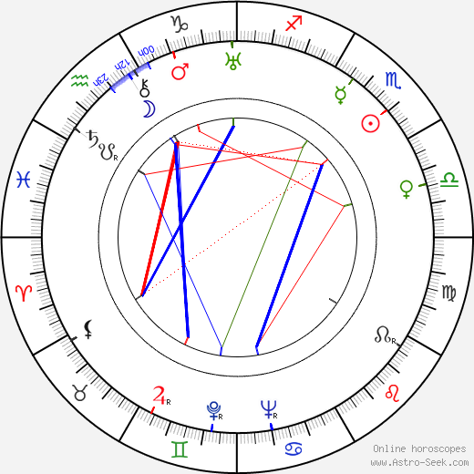 Tania Fédor birth chart, Tania Fédor astro natal horoscope, astrology