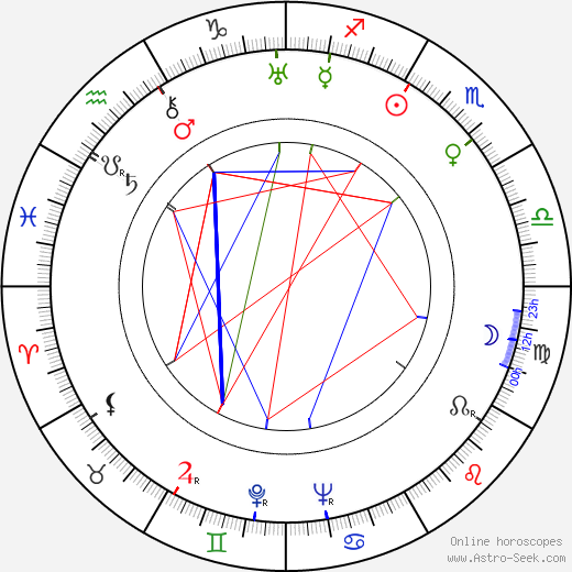 Tatyana Lukashevich birth chart, Tatyana Lukashevich astro natal horoscope, astrology