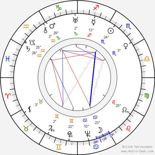 Teru Shimada birth chart, biography, wikipedia 2023, 2024