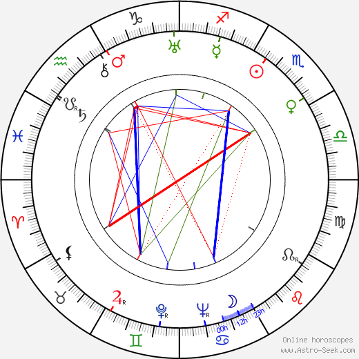 Teru Shimada birth chart, Teru Shimada astro natal horoscope, astrology