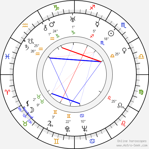 Yrjö Hämäläinen birth chart, biography, wikipedia 2023, 2024