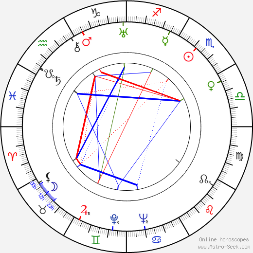 Yrjö Hämäläinen birth chart, Yrjö Hämäläinen astro natal horoscope, astrology