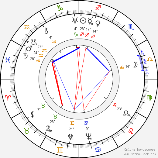 Albert Dekker birth chart, biography, wikipedia 2024, 2025