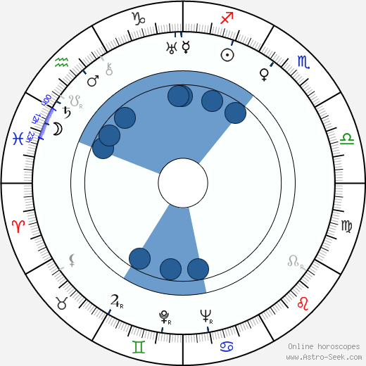 Aleksandr Faintsimmer wikipedia, horoscope, astrology, instagram