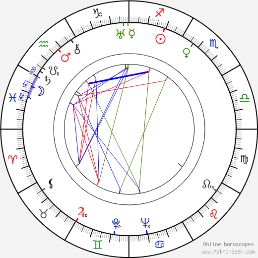 Aleksandr Faintsimmer birth chart, Aleksandr Faintsimmer astro natal horoscope, astrology