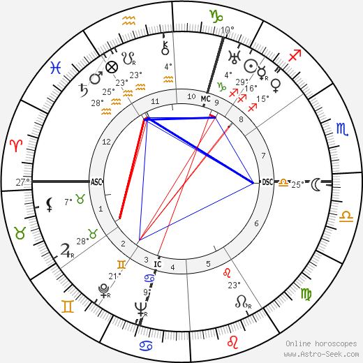 Anthony Powell birth chart, biography, wikipedia 2024, 2025