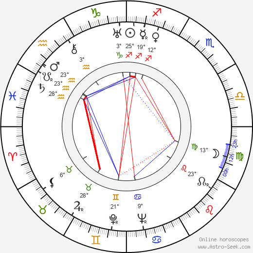 Anton Ďuriník birth chart, biography, wikipedia 2024, 2025