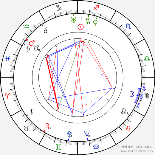 Anton Ďuriník birth chart, Anton Ďuriník astro natal horoscope, astrology