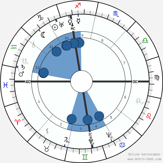 Antonio Brivio wikipedia, biography, birth chart, instagram Antonio Brivio wikipedia, horoscope, astrology, instagram