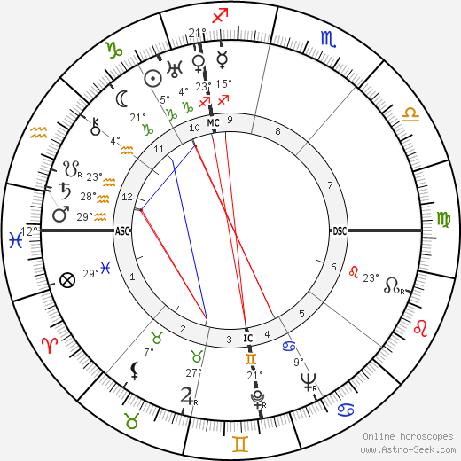 Antonio Brivio birth chart, biography, wikipedia 2024, 2025
