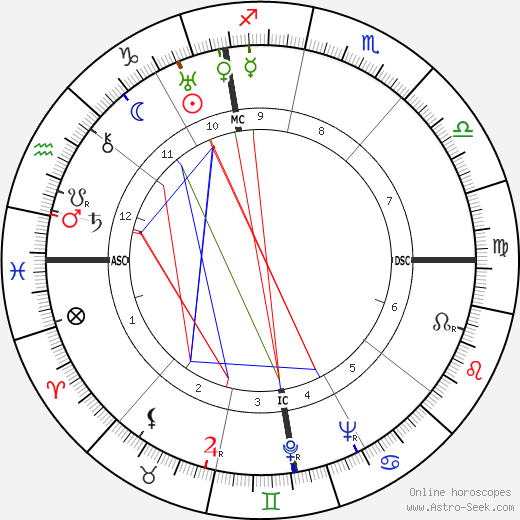 Antonio Brivio birth chart, Antonio Brivio astro natal horoscope, astrology