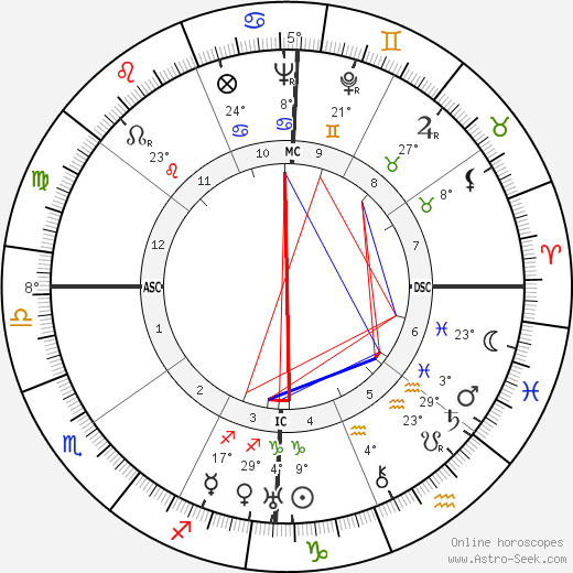 Arrelia birth chart, biography, wikipedia 2024, 2025