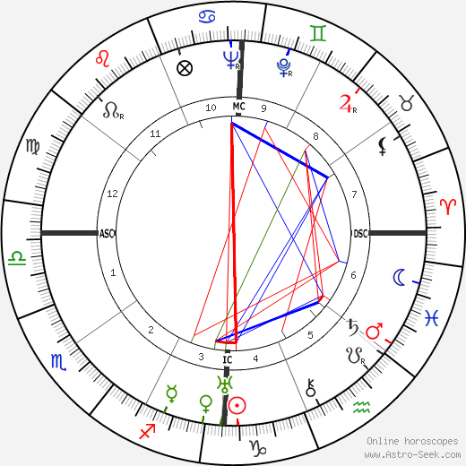 Arrelia birth chart, Arrelia astro natal horoscope, astrology