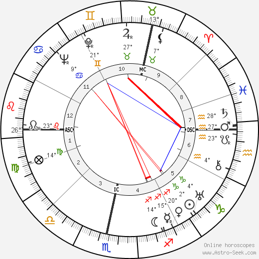 Bodo von Borries birth chart, biography, wikipedia 2024, 2025