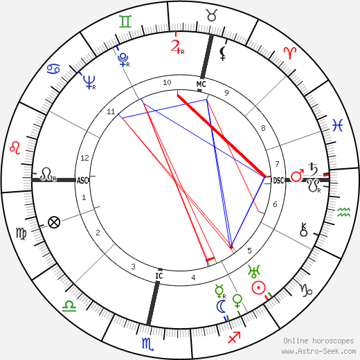 Bodo von Borries birth chart, Bodo von Borries astro natal horoscope, astrology