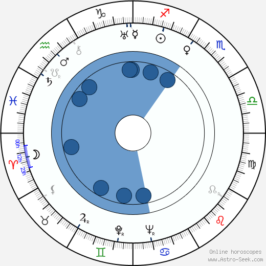 Boris Volček horoscope, astrology, sign, zodiac, date of birth, instagram