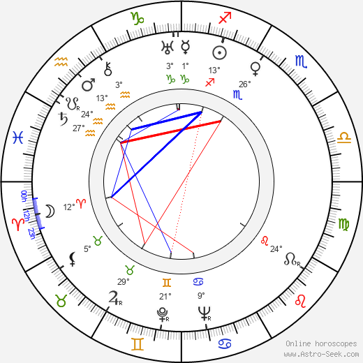 Boris Volček birth chart, biography, wikipedia 2024, 2025