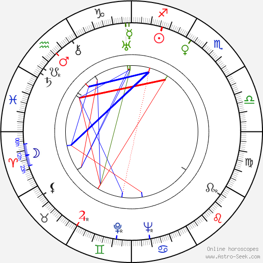 Boris Volček birth chart, Boris Volček astro natal horoscope, astrology