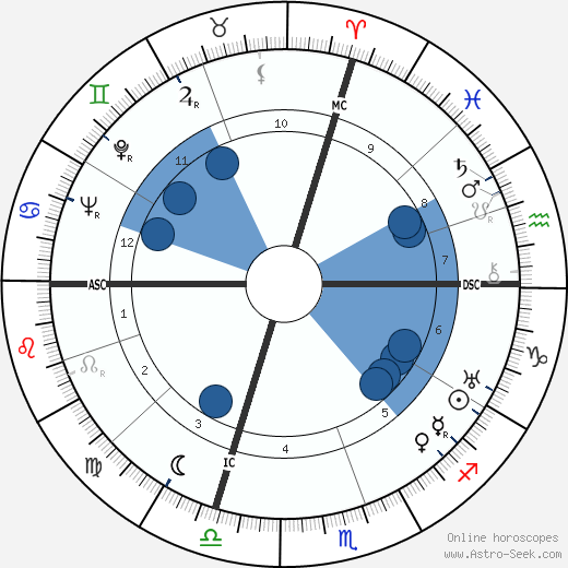 Carlo Rim Oroscopo, astrologia, Segno, zodiac, Data di nascita, instagram