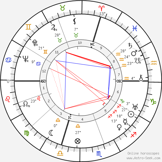 Carlo Rim birth chart, biography, wikipedia 2024, 2025