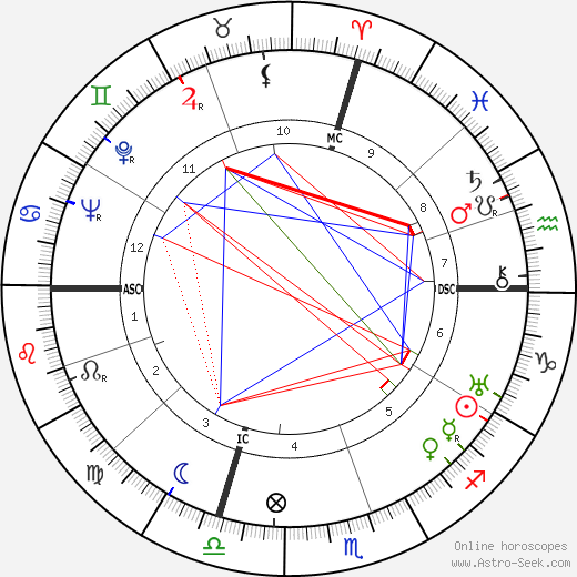 Carlo Rim birth chart, Carlo Rim astro natal horoscope, astrology