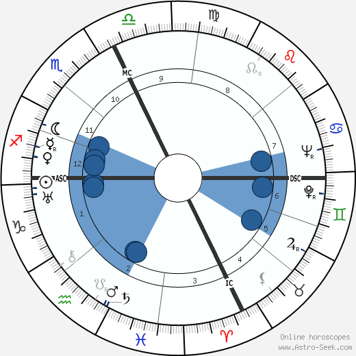 Comte Pierre de Leusse wikipedia, biography, birth chart, instagram Comte Pierre de Leusse wikipedia, horoscope, astrology, instagram