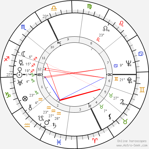 Comte Pierre de Leusse birth chart, biography, wikipedia 2024, 2025