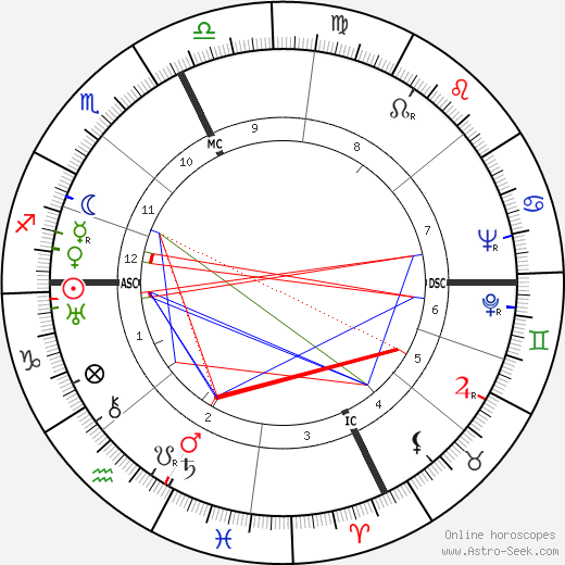 Comte Pierre de Leusse birth chart, Comte Pierre de Leusse astro natal horoscope, astrology