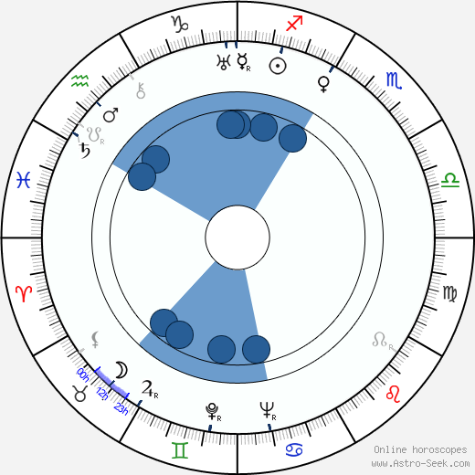 Dalton Trumbo wikipedia, horoscope, astrology, instagram