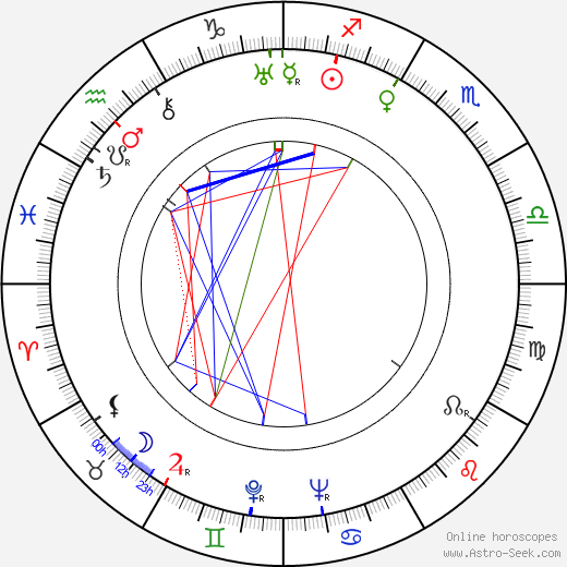 Dalton Trumbo birth chart, Dalton Trumbo astro natal horoscope, astrology