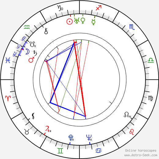 Daniil Charms birth chart, Daniil Charms astro natal horoscope, astrology