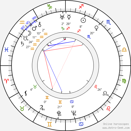 Eino Katajavuori birth chart, biography, wikipedia 2024, 2025