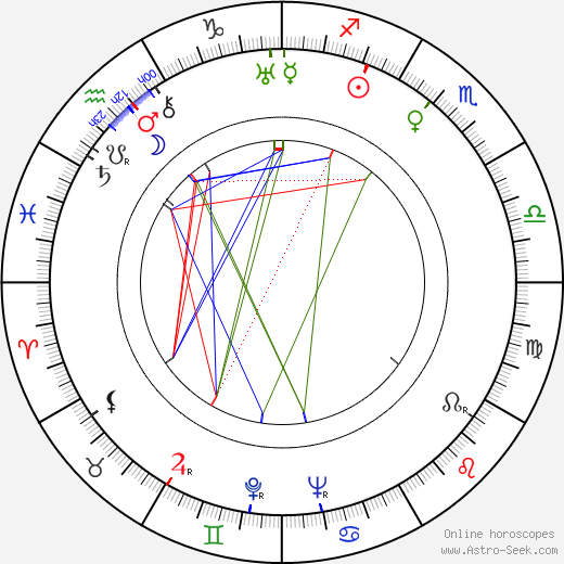 Eino Katajavuori birth chart, Eino Katajavuori astro natal horoscope, astrology