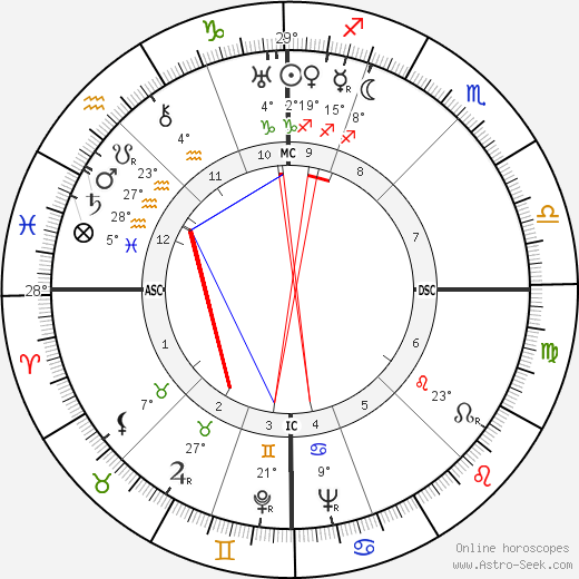 Etienne Mattler birth chart, biography, wikipedia 2023, 2024