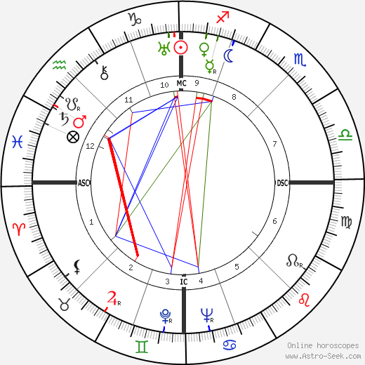 Etienne Mattler birth chart, Etienne Mattler astro natal horoscope, astrology