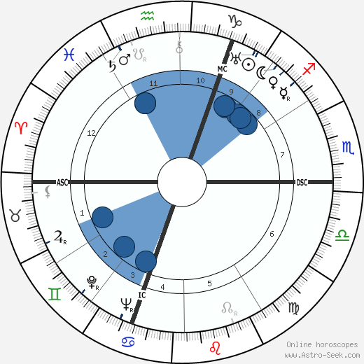 Fernand Gravey wikipedia, biography, birth chart, instagram Fernand Gravey wikipedia, horoscope, astrology, instagram