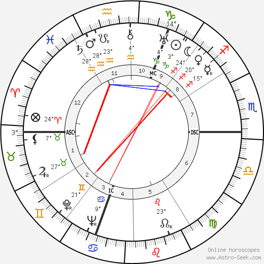 Fernand Gravey birth chart, biography, wikipedia 2023, 2024