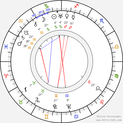 Frank Cavett birth chart, biography, wikipedia 2024, 2025