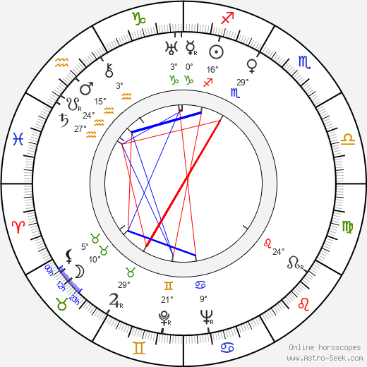 Frank Faylen birth chart, biography, wikipedia 2024, 2025