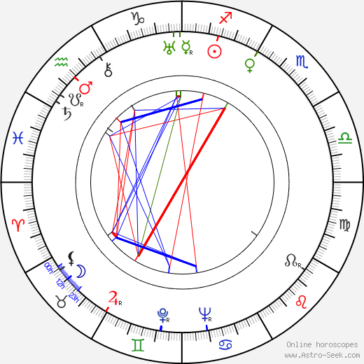 Frank Faylen birth chart, Frank Faylen astro natal horoscope, astrology