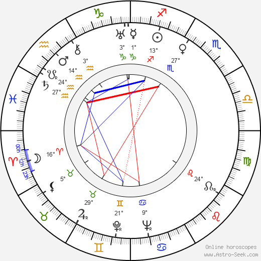 George Blair birth chart, biography, wikipedia 2023, 2024