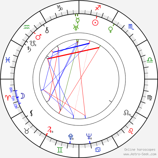 George Blair birth chart, George Blair astro natal horoscope, astrology