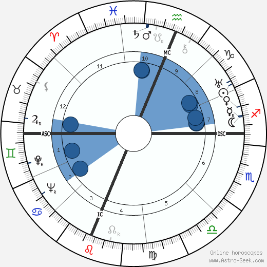 George Cardinal Legros wikipedia, horoscope, astrology, instagram